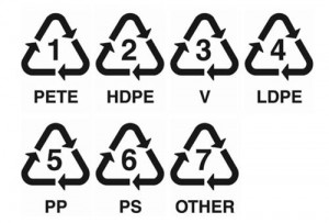 recyclecodes