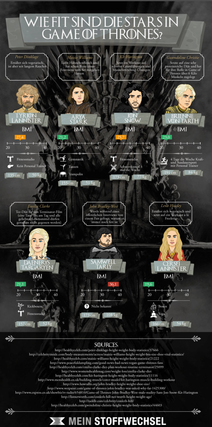 GameofThrones-Infografik
